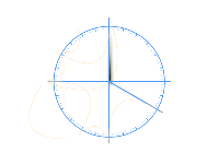 时间轨迹 - category-work,series-gauge,series-graph