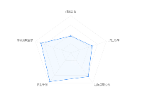 s - category-work,radar,series-radar,tooltip