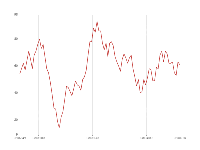echarts 线图动态增加数据同时更新x轴min和max，datazoom后无法自动follow数据，需要手动拖动一次。 - category-issue,dataZoom,grid,series-line,tooltip
