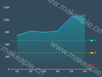 渐变折线面积图 - category-work,grid,markLine,series-line,tooltip