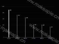 条形柱状图 - category-work,grid,series-bar,tooltip