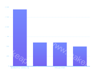 test - category-work,grid,series-bar