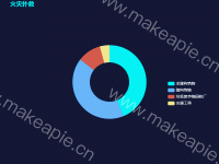 火灾扑救 - category-work,legend,series-pie,title,tooltip