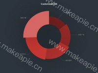 Customized Pie （鼠标移上阴影高亮） - category-work,series-pie,title,tooltip,visualMap