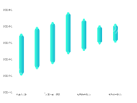demo - category-work,grid,markPoint,series-bar,tooltip