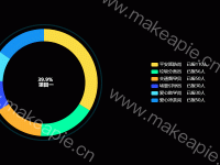志愿者统计 - category-work,legend,series-pie,title,tooltip