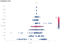 SHAP Value - category-work,grid,series-scatter,title