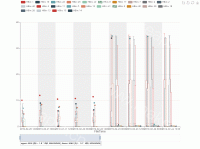 Legend.right 设置不起作用 - category-issue,category-solved,dataZoom,grid,legend,series-boxplot,series-pictorialBar,title,toolbox,tooltip