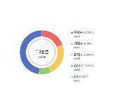 图形分析图 - category-work,legend,series-pie,title,tooltip