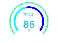 仪表进度条 - category-work,series-gauge,series-pie