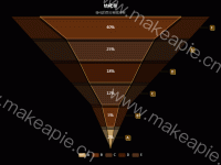 转化率 - category-work,legend,series-funnel,title,tooltip