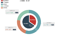 重庆坠江关键词 - category-work,legend,series-pie,title,tooltip