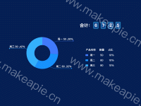 legend展示多列数据-合计展示 - category-work,legend,series-pie,title