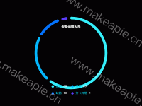 场馆运行--人员状态统计 - category-work,legend,series-pie,title,toolbox,tooltip