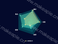 层次效果雷达图 - category-work,legend,radar,series-radar,tooltip