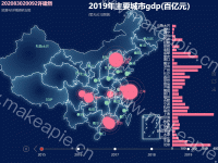 202083020092许建然 - category-work,geo,grid,series-bar,series-effectScatter,series-map,series-scatter,timeline,title,toolbox,tooltip