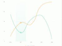 折线图悬浮图形自定义 - category-work,grid,legend,series-line,tooltip