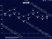 数据对比图 - category-work,dataZoom,grid,legend,series-line,title