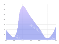 顺滑折线面积图 - category-work,grid,series-line,tooltip