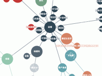 数据地图 - category-work,series-graph,tooltip