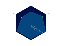 雷达 - category-work,legend,radar,series-radar,tooltip