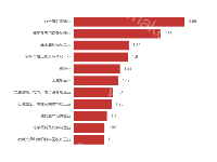 横向柱状图 - category-work,grid,legend,series-bar,tooltip