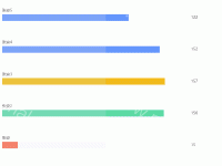 柱状图横展示 - category-work,grid,series-bar,title,tooltip