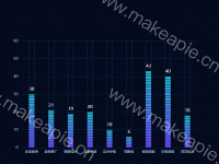 格状柱状图 - category-work,grid,series-bar,series-pictorialBar,tooltip