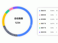 环形一 - category-work,legend,series-pie,title,tooltip
