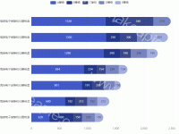 产业分类 - category-work,grid,legend,series-bar,tooltip