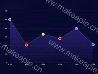 突出折点 部分加小图标 - category-work,grid,markPoint,series-line,title,tooltip