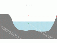 断面图 - category-work,dataZoom,grid,legend,markLine,series-line,toolbox,tooltip