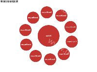 单词语境相似图谱 - category-work,series-graph,title