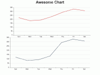 Awesome Chart - category-work,grid,series-line,title