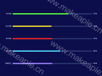 条形图 - category-work,grid,series-bar,tooltip