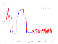  - category-work,grid,legend,series-line,title,tooltip