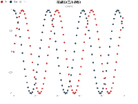 散点图(三角函数) - category-work,grid,legend,series-scatter,title,tooltip