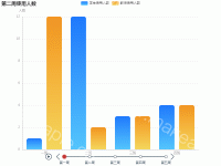 学校应用效果分析 - category-work,dataZoom,grid,legend,series-bar,timeline,title,tooltip