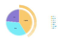 渐变图例，半双环 - category-work,legend,series-pie,tooltip