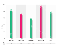 题型分析 - category-work,grid,series-bar