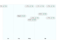 象限散点图 - category-work,grid,markArea,series-scatter