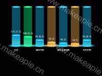  - category-work,grid,series-bar,series-effectScatter,series-pictorialBar,tooltip