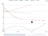 双轴切换滑动 - category-issue,dataZoom,grid,legend,markPoint,series-line,title,toolbox,tooltip