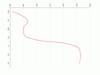 横屏展示 - category-work,grid,series-line,tooltip
