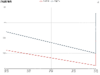 xtime-line - category-work,grid,legend,series-line,title,toolbox,tooltip