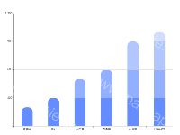 splitArea遮罩 - category-work,grid,series-bar,tooltip