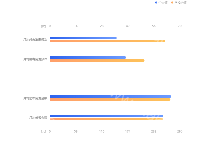 双X轴条形图 - category-work,grid,legend,series-bar,tooltip