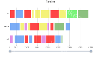 Awesome Chart - category-issue,dataZoom,grid,series-custom,title,tooltip