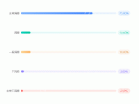  - category-work,grid,series-bar,tooltip