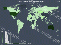 地圖-條狀統計圖-時間排序 - category-work,grid,series-bar,series-map,timeline,title,tooltip,visualMap
